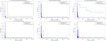 Bio-Inspired Optimization methods