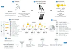 Detecting Parkinson disease using signals of speech data with ensemble learning